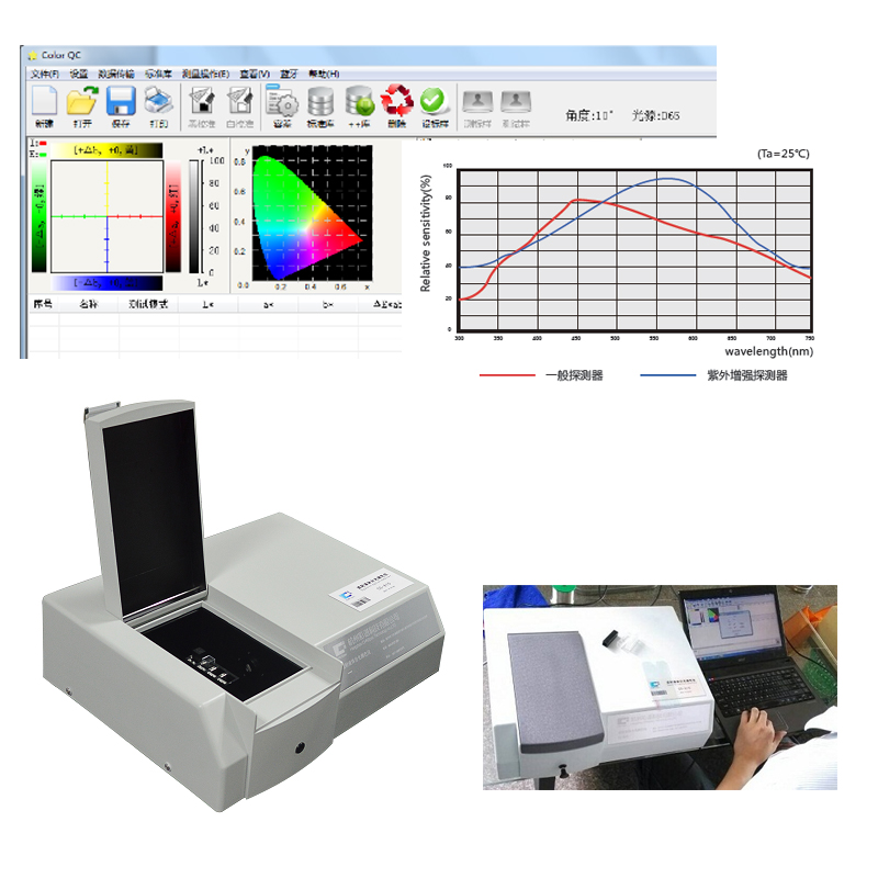 手機膜透明測量