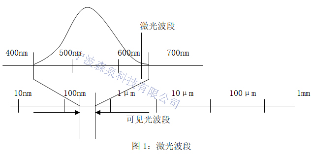 柴油發(fā)動機曲軸孔同心度激光測量技術(shù)